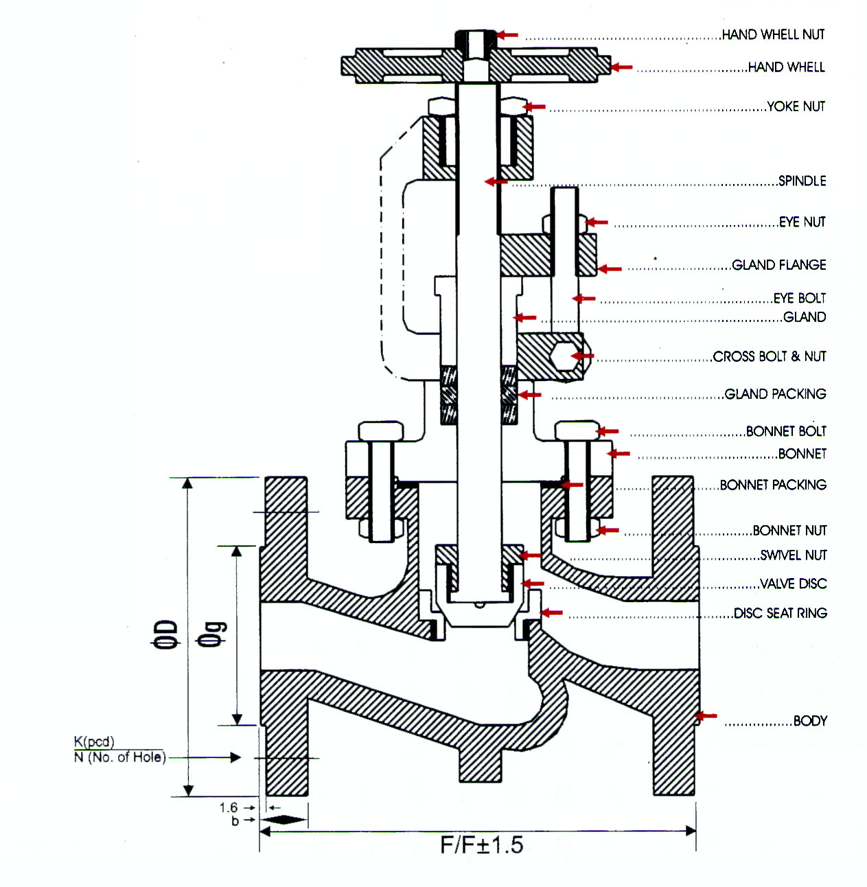 Globe valve – Kleine kastjes voor aan de muur